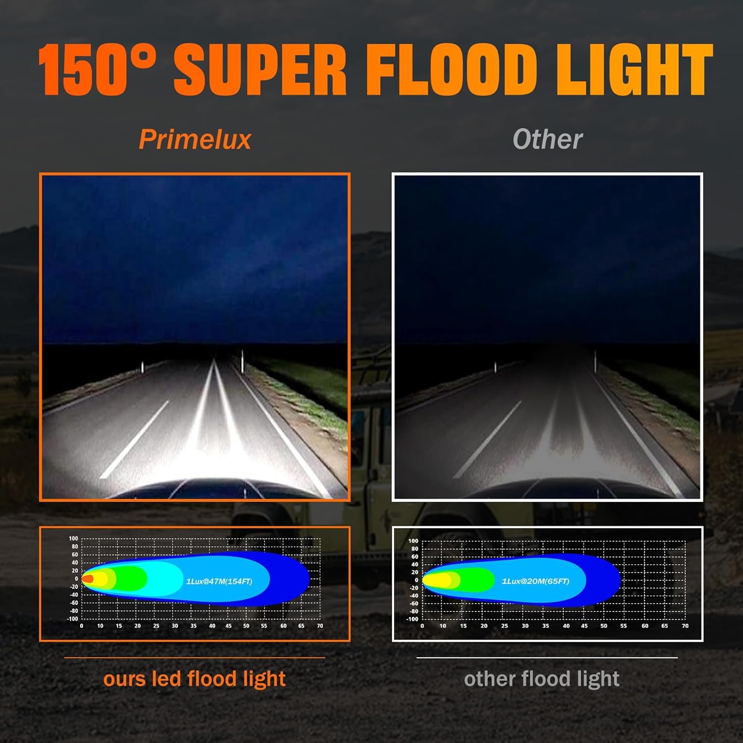 3.3 Inch 72W 9400LM LED Work L - огляд і ціна Heavy Equipment Work